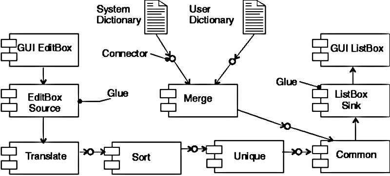 "An elegant weapon for a more civilised age"